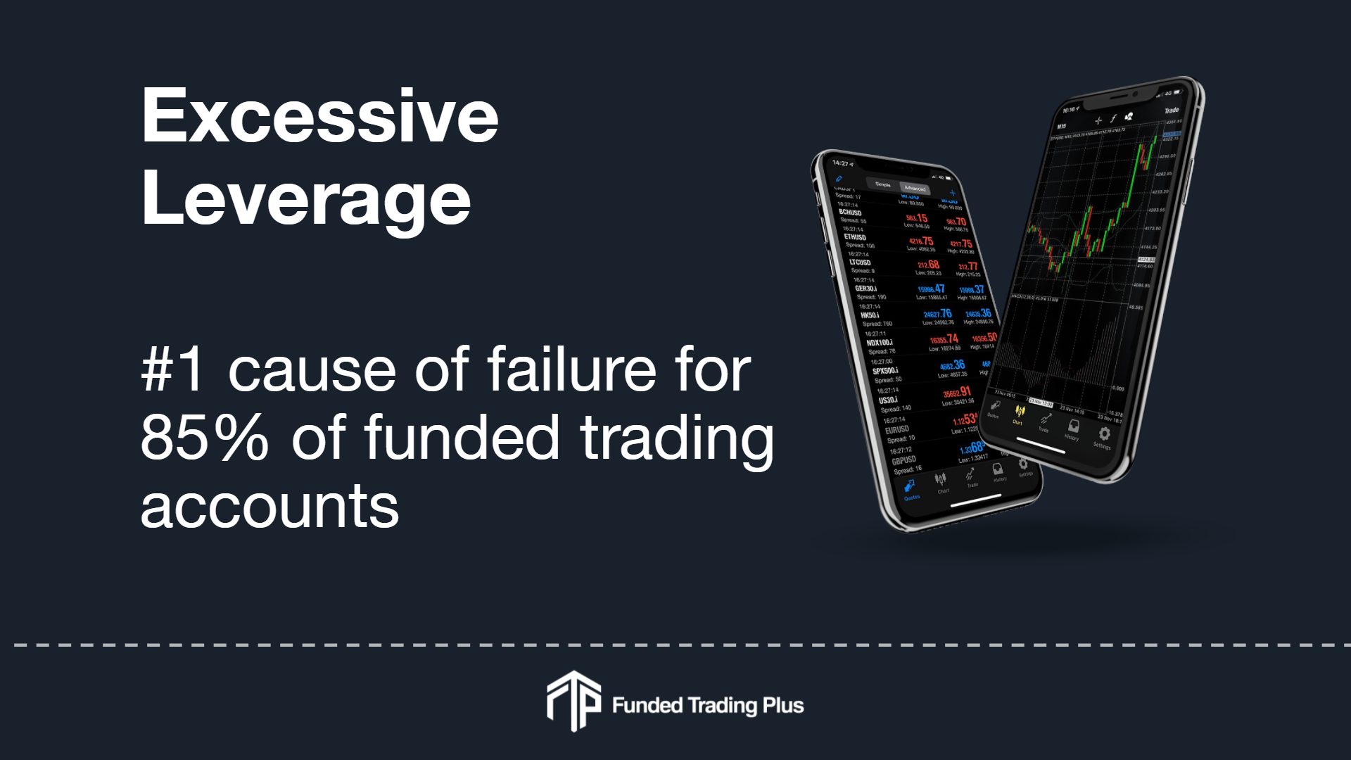 highehighest leverage funded trading program