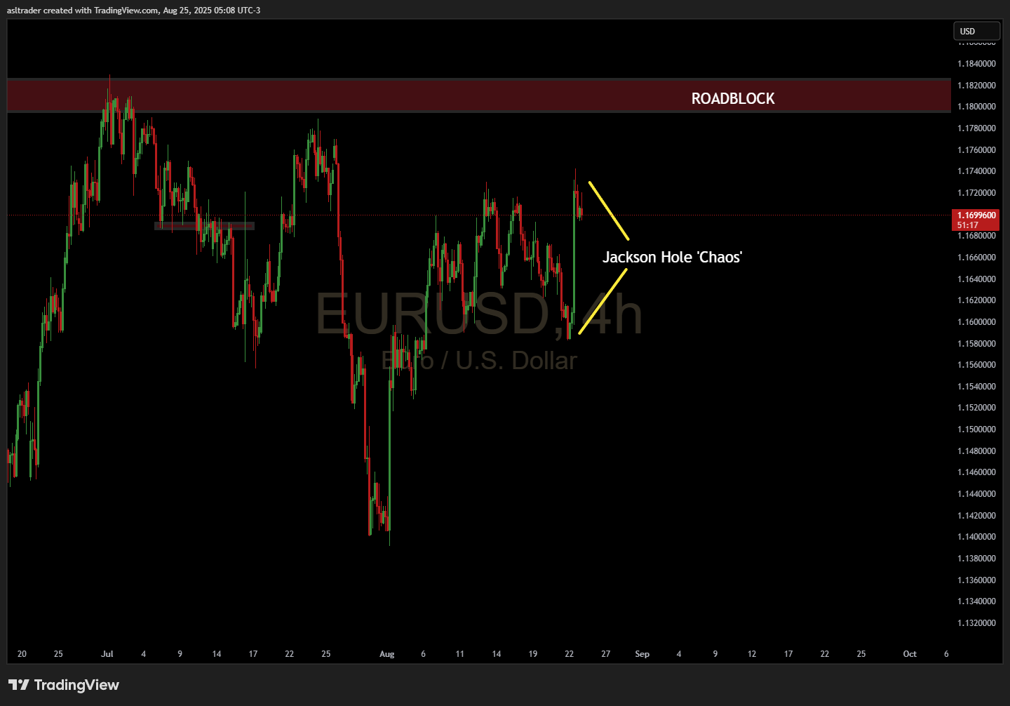 Weekly Market Pulse – Jackson Hole Frenzy, But Was It Overblown?